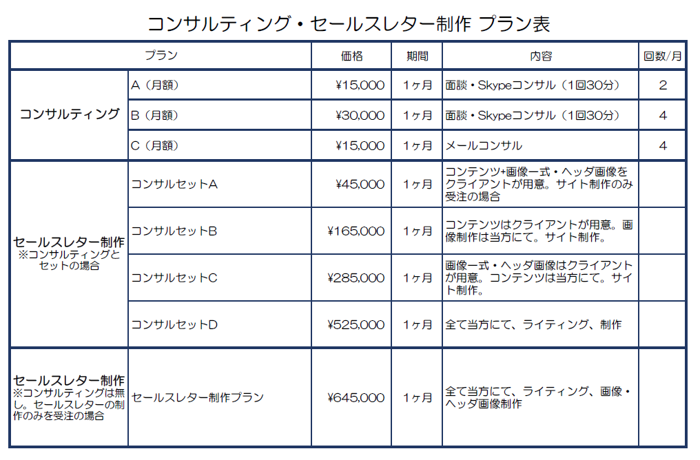 奈良,奈良県,ホームページ制作,売れる